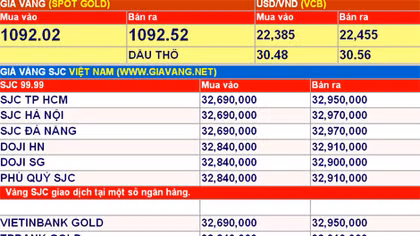 Giá vàng hôm nay 14-1: Tăng nhẹ 