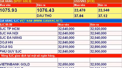 Giá vàng hôm nay 5-1: Bật tăng mạnh 