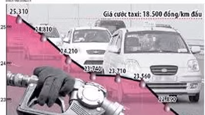 Mới chỉ có 38 địa phương gửi báo cáo giảm giá cước 
