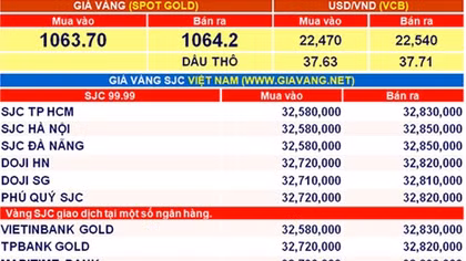 Giá vàng hôm nay 4-1: Tăng nhẹ phiên mở hàng 