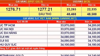 Giá vàng hôm nay 18-5: Quay đầu phục hồi