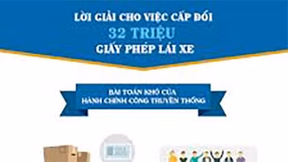 Lời giải cho việc cấp đổi 32 triệu giấy phép lái xe