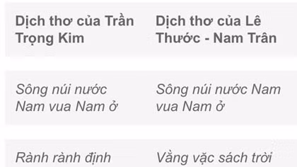 'Dễ' mà chưa 'đúng'