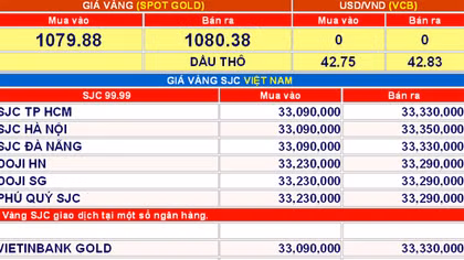 Giá vàng hôm nay (25/11): Tăng nhẹ