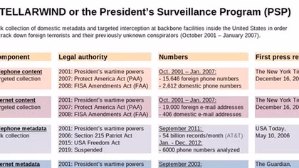 Edward Snowden hé lộ tài liệu tuyệt mật về chương trình giám sát của tổng thống