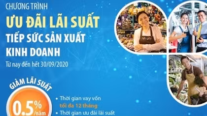 LienVietPostBank triển khai chương trình thúc đẩy sản xuất kinh doanh hàng tiêu dùng
