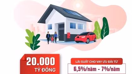Agribank dành 20.000 tỷ đồng vốn cho vay tiêu dùng lãi suất ưu đãi 