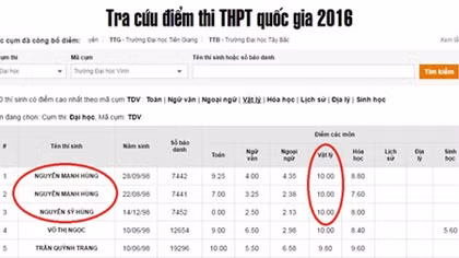 Lập Hội đồng kiểm tra lại bài thi của thí sinh đạt điểm 0 môn Toán, điểm 10 môn Vật lý