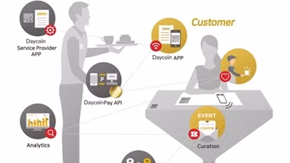 Nhiều sinh viên bị sập bẫy đầu tư tiền ảo Daycoin
