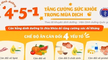 Nâng cao sức đề kháng bằng chế độ dinh dưỡng phù hợp, bảo vệ sức khỏe trong mùa dịch