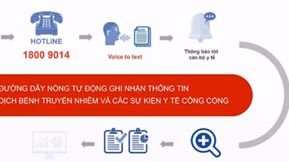 Thông báo dịch bệnh truyền nhiễm qua nhận diện giọng nói