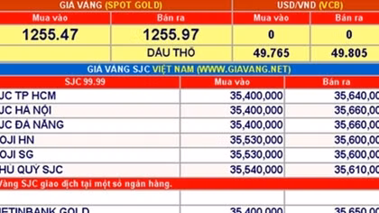 Giá vàng hôm nay 13-10: Thụt lùi