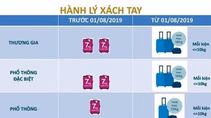 Vietnam Airlines thay đổi chính sách về hành lý