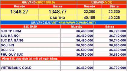 Giá vàng hôm nay 2-8: Ít biến động