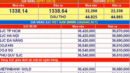 Giá vàng hôm nay 15-8: Biến động nhẹ
