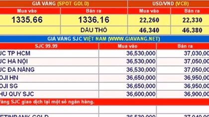 Giá vàng hôm nay 13-7: Tiếp tục giảm sâu