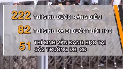 51 thí sinh được nâng điểm vẫn đang học đại học, cao đẳng