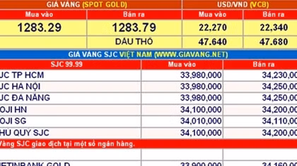 Giá vàng hôm nay 15-6: Neo cao chờ tin Fed