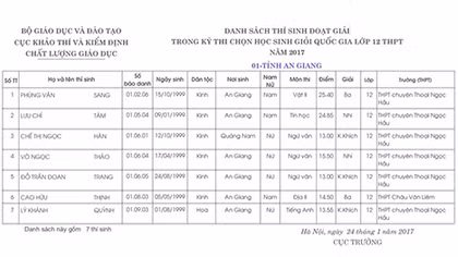 Công bố điểm thi Kỳ thi Học sinh giỏi quốc gia 2017