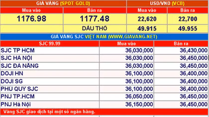 Giá vàng hôm nay 8-12: Dùng dằng