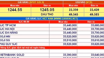 Giá vàng hôm nay 7-6: Neo ở mức cao