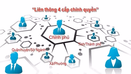 Xây dựng Chính phủ điện tử là một trong những ưu tiên hàng đầu của Việt Nam