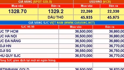 Giá vàng hôm nay 18-7: Xu hướng bi quan