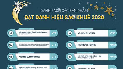 Viettel giữ vững ngôi vị dẫn đầu giải thưởng Sao Khuê