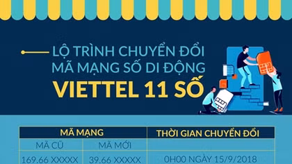 Viettel đã chuẩn bị điều kiện tốt nhất để chuyển đổi 43 triệu thuê bao 11 số