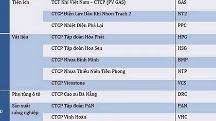 GAS, PVI, NT2 vào Top 50 công ty niêm yết tốt nhất năm 2017