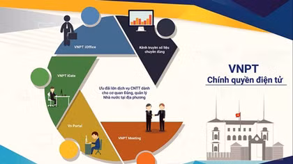 VNPT đồng hành cùng chính quyền và doanh nghiệp