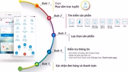 Giảm giá tới 60% khi mua sắm trực tuyến qua VietinBank iPay Mobile