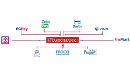 Agribank – Mảnh ghép an toàn cho hệ sinh thái Fintech