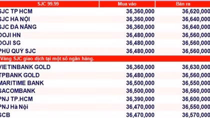 Giá vàng hôm nay 7-9: Tăng vọt