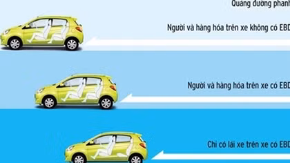 Hệ thống phân phối lực phanh điện tử EBD có tác dụng gì trên ôtô?