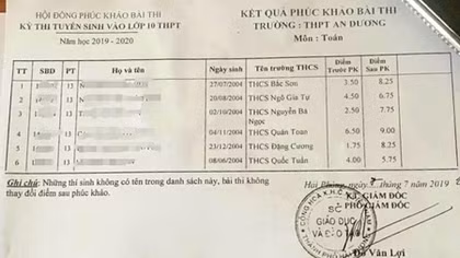 Hải Phòng thay đổi điểm nhiều bài thi vào lớp 10 sau phúc khảo