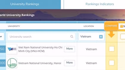 Việt Nam có 2 trường đại học nằm trong danh sách 1.000 trường tốt nhất thế giới
