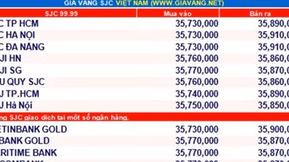Giá vàng hôm nay 22-11: Thuận đà tăng
