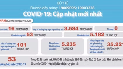 Thông tin bước đầu về những người tiếp xúc gần với bệnh nhân mắc COVID-19 số 50