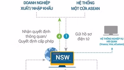 Giải pháp của Viettel giúp Việt Nam tiết kiệm 14 tỷ USD mỗi năm