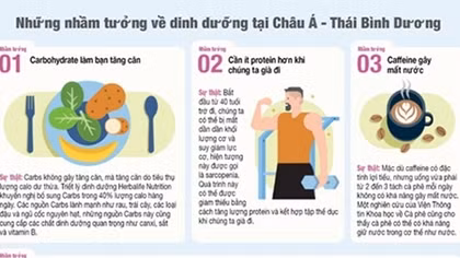 Những nhầm tưởng về dinh dưỡng phổ biến của người tiêu dùng