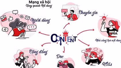 Mạng xã hội Lotus: Những lời hứa cho tương lai