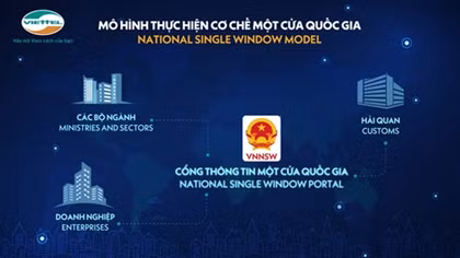Giúp tiết kiệm 4,55 tỷ USD, Hệ thống Một cửa quốc gia của Viettel đạt Sao Khuê 2020