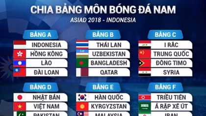 Loạn cào cào vì sự cố bốc thăm vòng bảng Asiad 2018