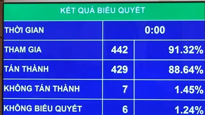 Quốc hội thông qua Luật Kiến trúc
