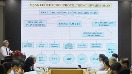 Tiềm ẩn nguy cơ từ người nhiễm HIV/AIDS chưa được phát hiện trong cộng đồng