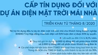 VietinBank đồng hành cùng doanh nghiệp trong các dự án điện mặt trời mái nhà