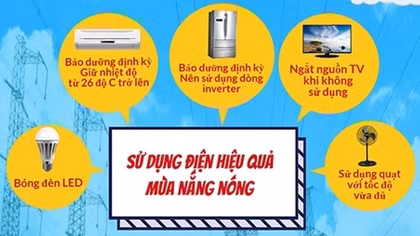 EVNHANOI khuyến cáo khách hàng cách sử dụng điện tiết kiệm, hiệu quả