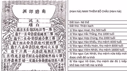 Địa ngục nằm ở đâu?