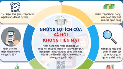 Trên 43% khách hàng sử dụng điện thanh toán không dùng tiền mặt
